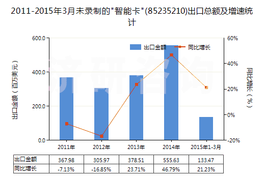 2011-2015年3月未錄制的